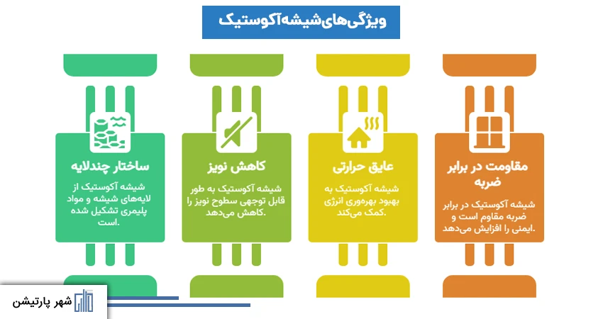 شیشه آکوستیک چیست