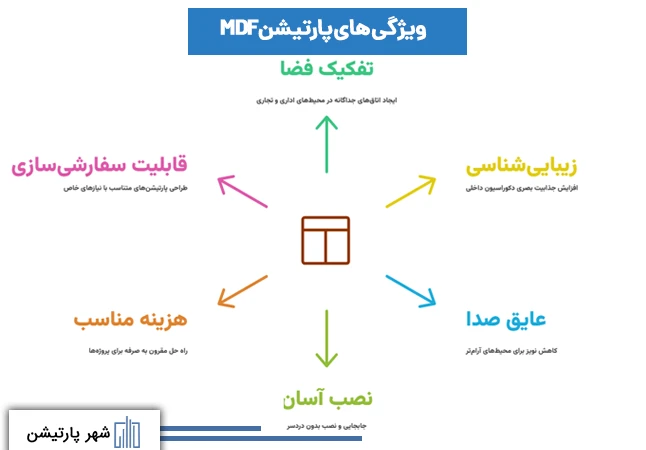 ویژگی پارتیشن mdf